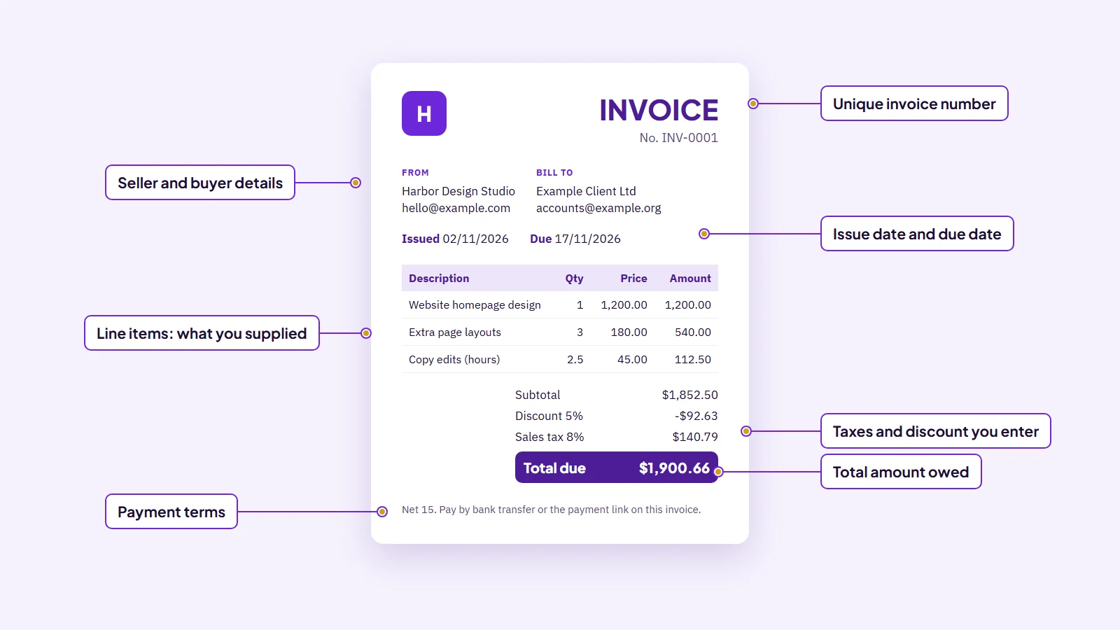 Example invoice with labelled parts: invoice number, seller and buyer details, issue and due dates, line items, taxes and discount, total and payment terms