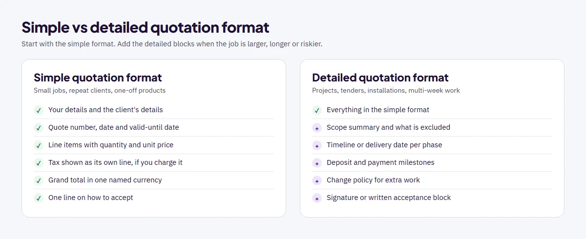 Comparison of a simple quotation format checklist and a detailed quotation format checklist